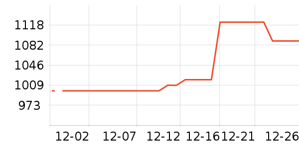 �����ʷ�۸�