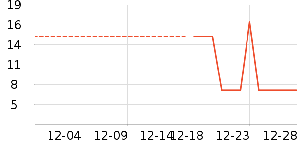 ���/������ʷ�۸�