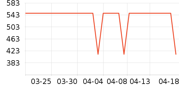 COCO BELLAŮʽ��������ʷ�۸�