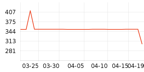 ELLEŮʽ��������ʷ�۸�