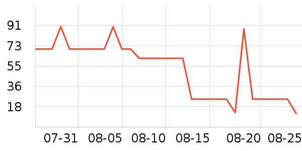 �����װ��ʷ�۸�