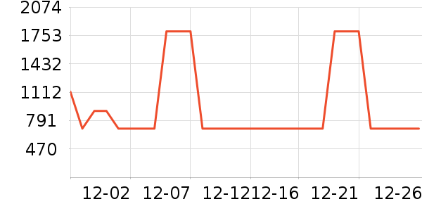 BeeshumӤ���Ƴ���ʷ�۸�