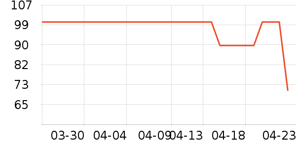 TOIWORLD����/��������ʷ�۸�