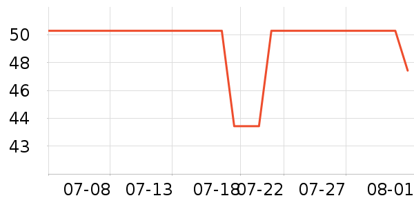 è����ʿ�ڿ���ʷ�۸�