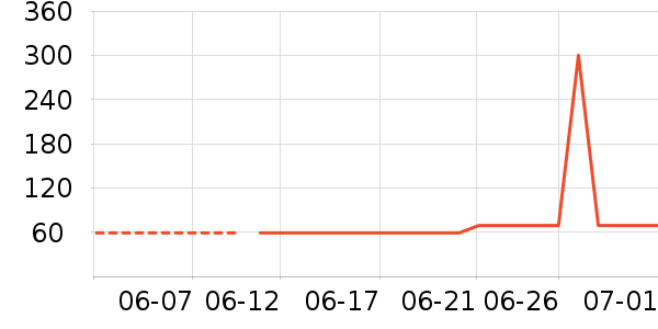 ��¹���п���ʷ�۸�