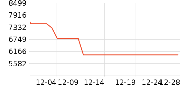 ThinkPad�ʼǱ�������ʷ�۸�