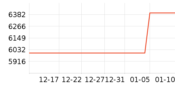 ThinkPad�ʼǱ�������ʷ�۸�