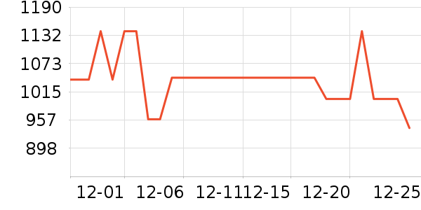 �����������������ʷ�۸�