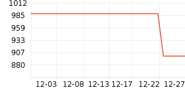 �ƴ�Ѷ��¼������ʷ�۸�