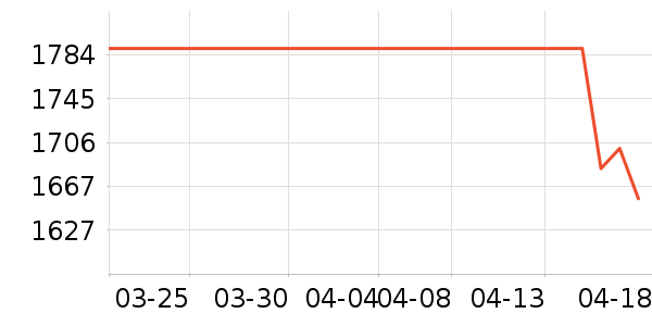 KOLON SPORT�����װ��ʷ�۸�