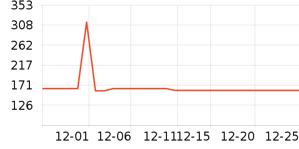 �ڵ���������/������/��ҩ����ʷ�۸�