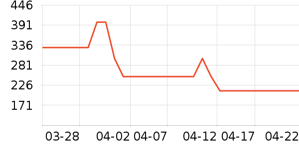 ���Ůʽ������ʷ�۸�