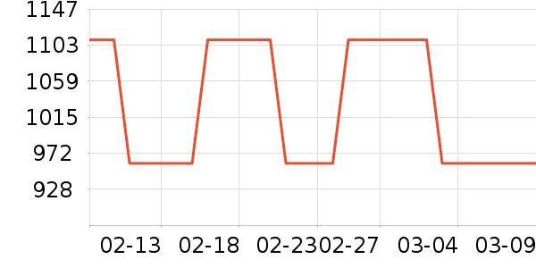 ���й�ҵƷ��ʷ�۸�