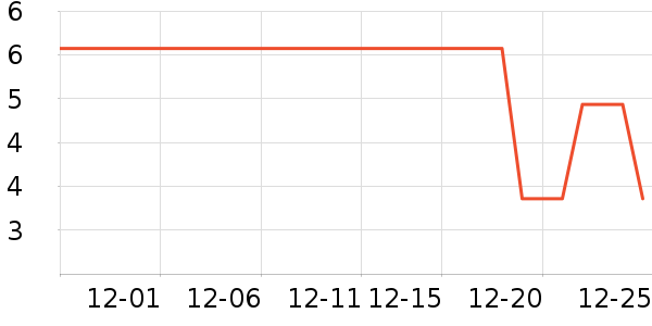 �շ���������ʷ�۸�