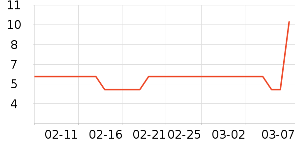 ������������ʷ�۸�