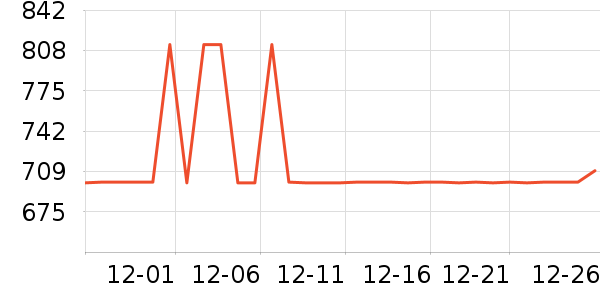 ȫ��������ʷ�۸�