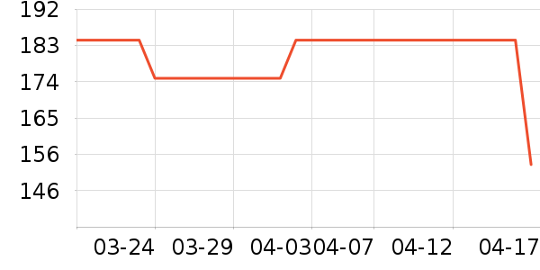 �������������װ��ʷ�۸�