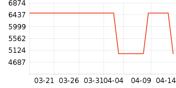 С�׵�����ʷ�۸�