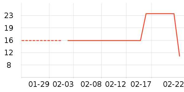 ��๤����ʷ�۸�