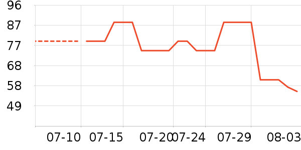 ������ͯT����ʷ�۸�