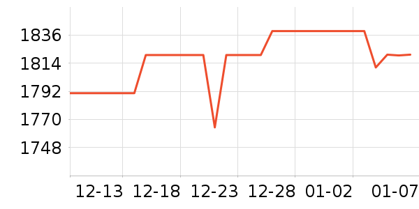 �Կ���ʷ�۸�