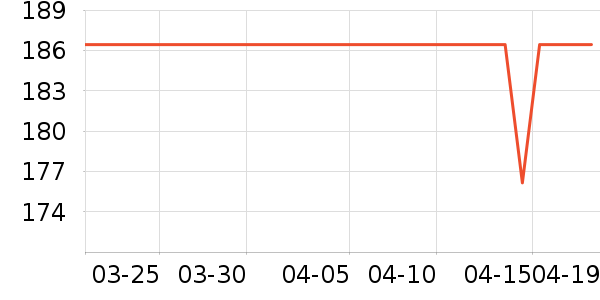 ��ŵ��ѧ��Ь��ʷ�۸�