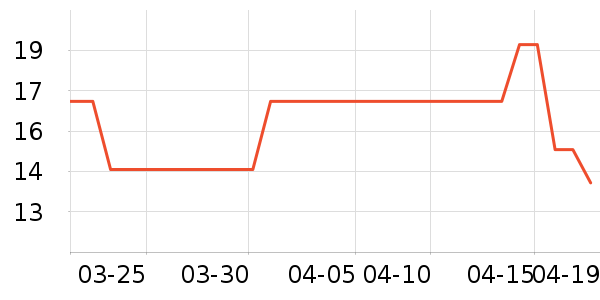 ������԰����Ʒ��ʷ�۸�