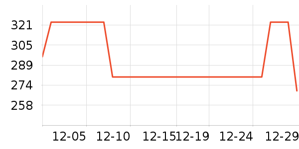 �������п���ʷ�۸�