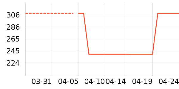 ��ˮ����Ůʽ������ʷ�۸�