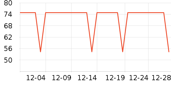 ����˹������ʷ�۸�