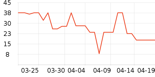 �������������ʷ�۸�