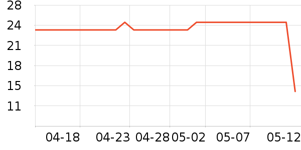 �óԵ����/������ʷ�۸�