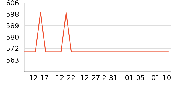 ��������¶��ʷ�۸�