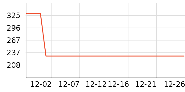 ����������ʷ�۸�