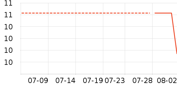 ˮ��������ʷ�۸�