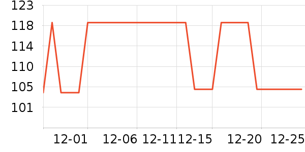 ZENGLIUʱ�н�ָ/������ʷ�۸�