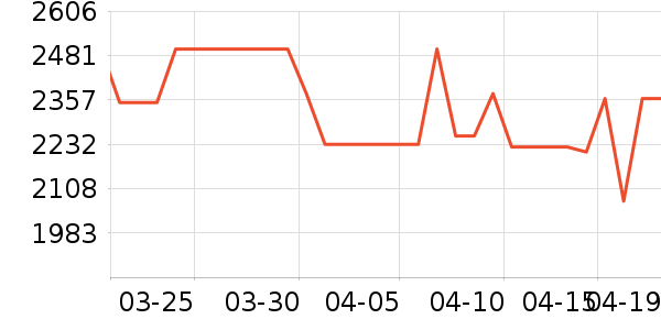 ����ϴ�»���ʷ�۸�