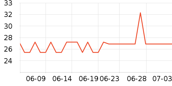 ������������ʷ�۸�