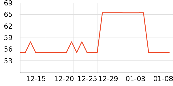 ������е��ʷ�۸�