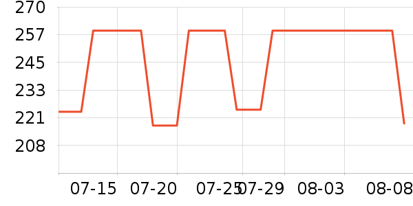 �����˶�����ʷ�۸�