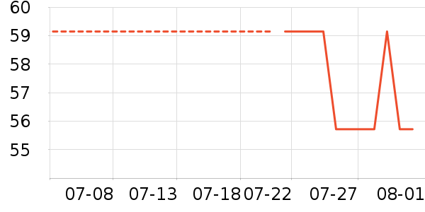 è����ʿ�ڿ���ʷ�۸�