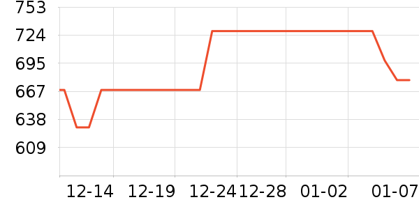 ����Ƽ����׷�/��������ʷ�۸�