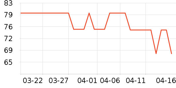 ����ţ��/��Ʒ��ʷ�۸�