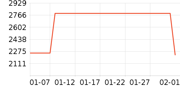 ����MP3/MP4/CD���Ż���ʷ�۸�