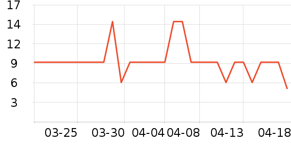 ͳ���ֻ���������ʷ�۸�