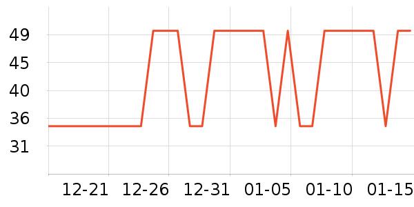 ����˹����Ůʽ����/������ʷ�۸�