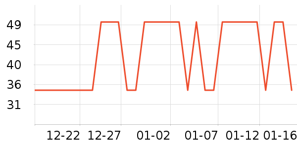 ����˹����Ůʽ����/������ʷ�۸�