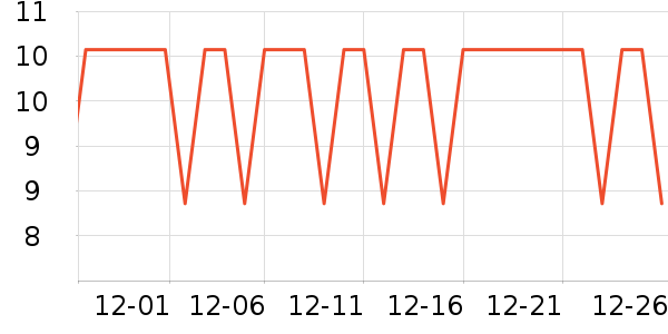 �����س���С������ʷ�۸�