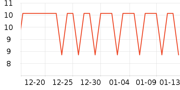 �����س���С������ʷ�۸�