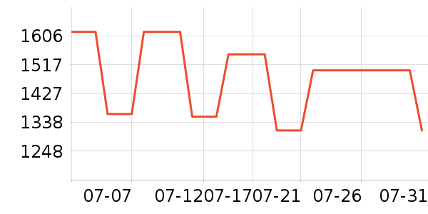 �����˹��ë����Ʒ��ʷ�۸�